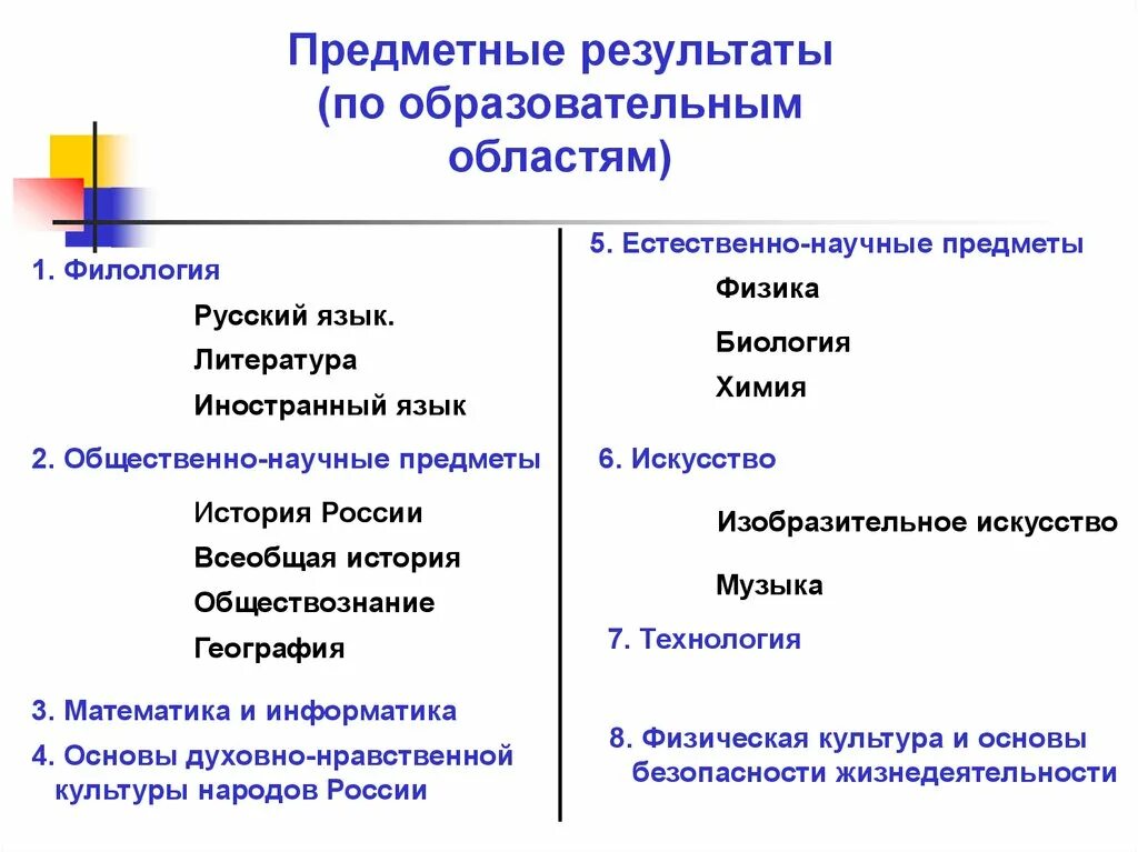 Естественно научный предмет что это. Ественноначные предметы. Естественно-научные предметы. Естестественнонаучные предметы. Общественнонаучеые предметы в школе.