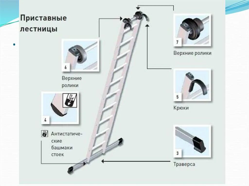 Нагрузка 100 кг). Чем снабжаются верхние концы лестниц. Крепеж для приставной лестницы. Лестница приставная 3м чертёж. Чем снабжаются верхние концы лестниц.