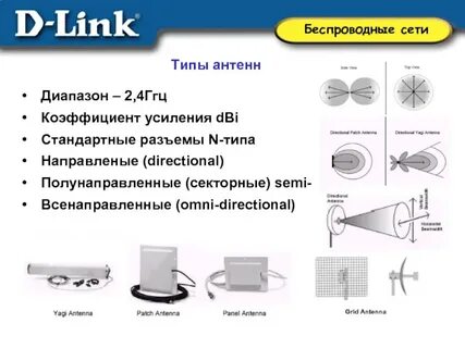 Типы тарелок
