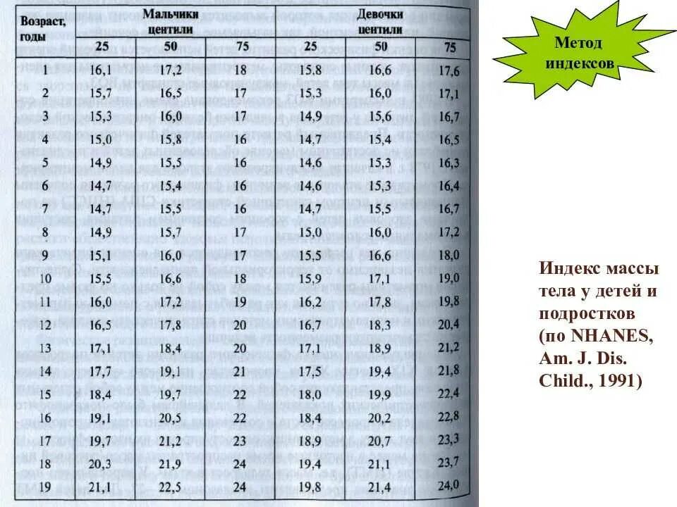 Расчет года по возрасту. Индекс массы тела дети таблица. Индекс массы тела у детей таблица норма по возрасту. Индекс массы тела норма для детей. Таблица индекса массы тела для подростков.