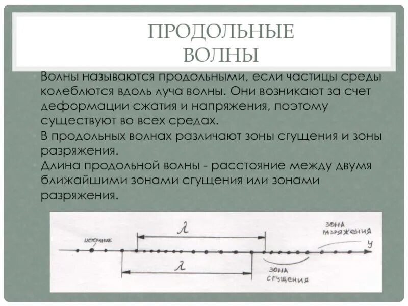 Продольная волна формула. Продольные и поперечные механические волны. Продольные волны. Продольные механические волны. Продольные и поперечные звуковые волны.