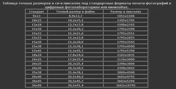 Форматы 4 5 разрешение. Стандартные разрешения картинок. Стандартные Размеры картинок. Таблица размеров изображений в пикселях. Разрешение фотографий в пикселях.