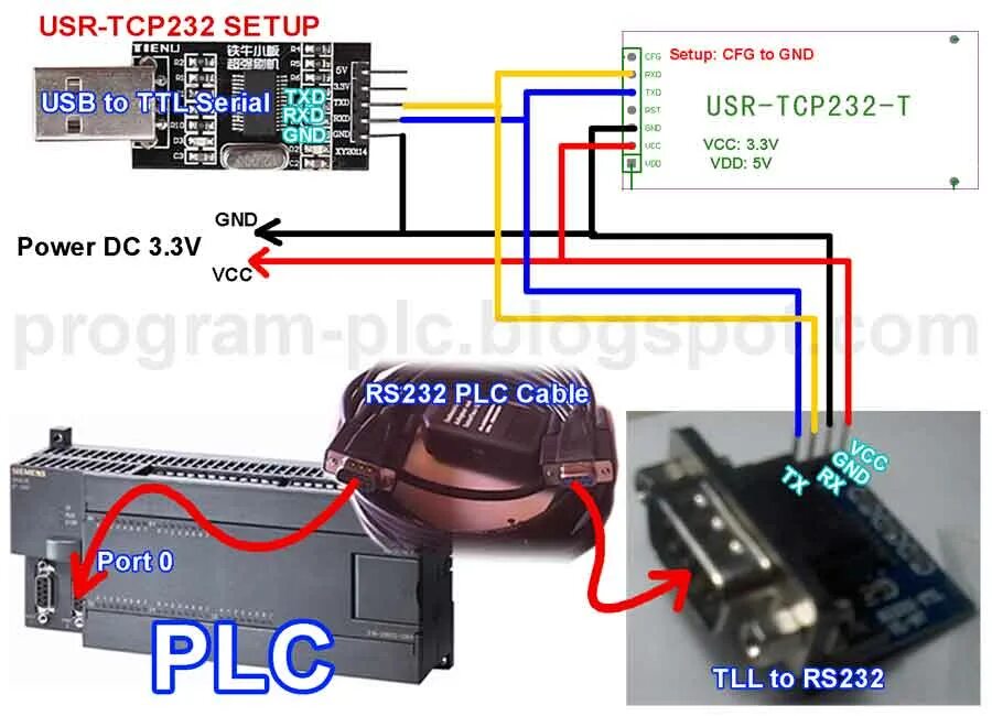 Usr tcp232 304 настройка. Rs232-tcp теплоком. tcp232-t2 rs232. usr-tcp232. usr-tcp232-302 распиновка.