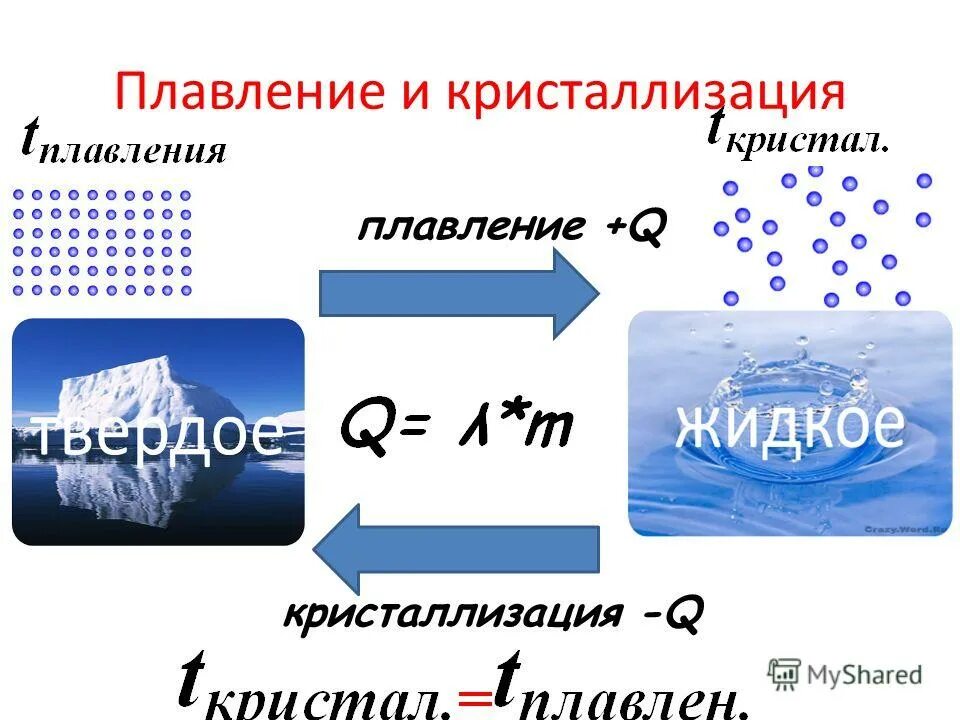 Сколько соединений представлено