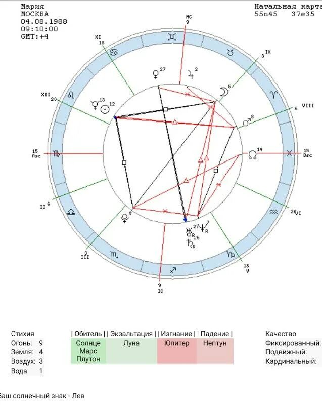 За что отвечает луна в натальной. Планета Марс в натальной карте. Юпитер в натальной карте за что отвечает.