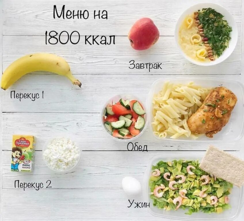 Похудение на 1800 калорий в день