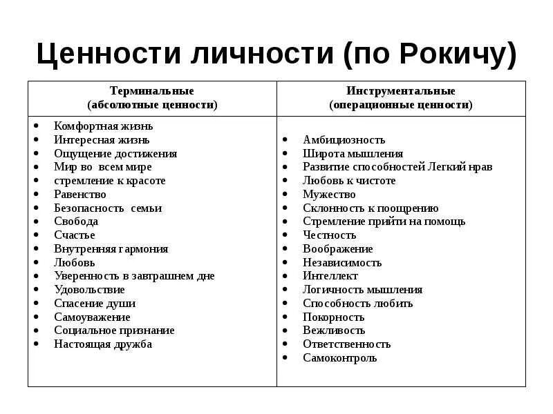 Какие жизненные ценности дает нам изучение классики. Милтон Рокич ценности. Ценности в жизни. Жизненные ценности это. Ценность и личность.