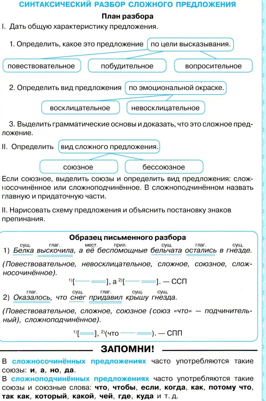 Читать книгу синтаксический разбор. Синтаксический разбор сложного предложения 5 класс образец. Образец синтаксического разбора сложного предложения. Схема синтаксического разбора сложного предложения. Синтаксический разбор предложения схема.