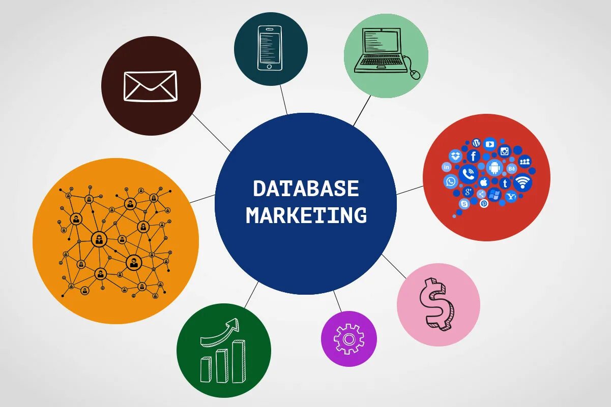 B use data. База данных в маркетинге. Маркетинг баз данных это. Маркетинг на основе баз данных. Баз маркетинг.