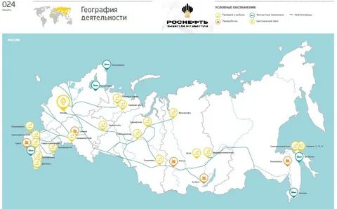 роснефть филиалы