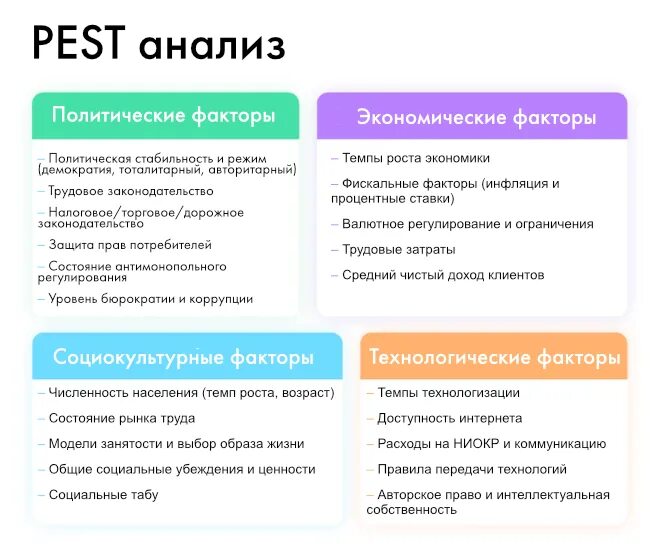 Методика фактора анализа. Pest анализ отрасли. Рыночные факторы Pest анализ. Политические факторы Pest анализа. Пест анализ сельского хозяйства.