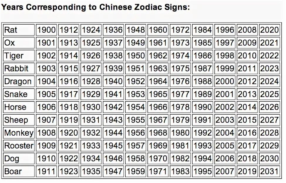 Таблица по годам рождения Восточный. Гороскоп по годам рожден. Гороскоп по годам рождения таблица. Гороскоп года животных.