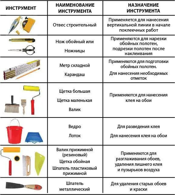 Инструменты для подготовки поверхности к окраске автомобиля. Таблица с инструментами для оштукатуривания. Инструменты для подготовки поверхности под оклейку обоями. Материал инструмента для материала. Почему для прижимных пластин нельзя использовать материалы