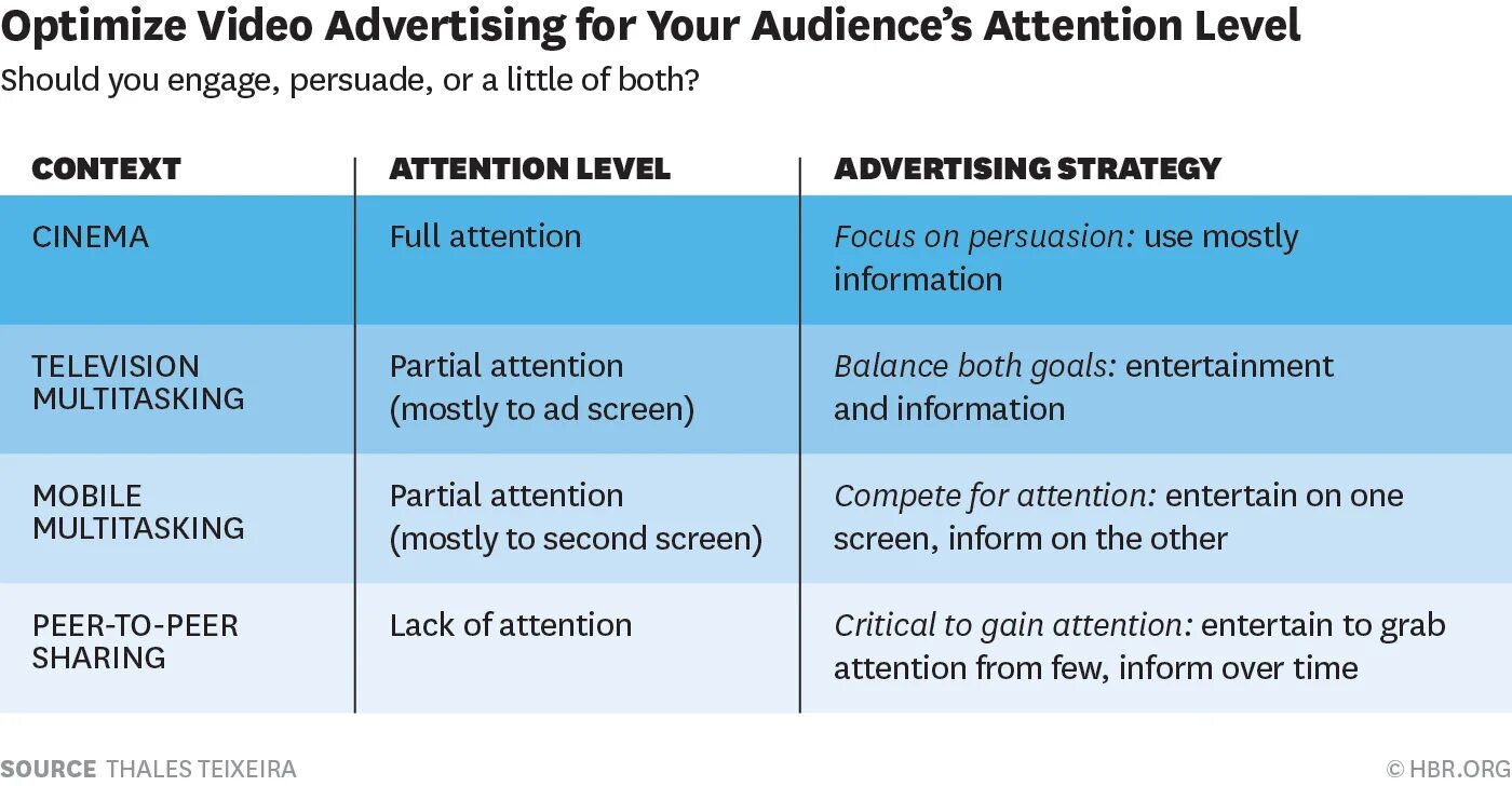 Фотографии на тему Strategy of advertisement. Audience attention. Advertisement Strategy. Draw attention и pay attention разница. Pay attention перевод