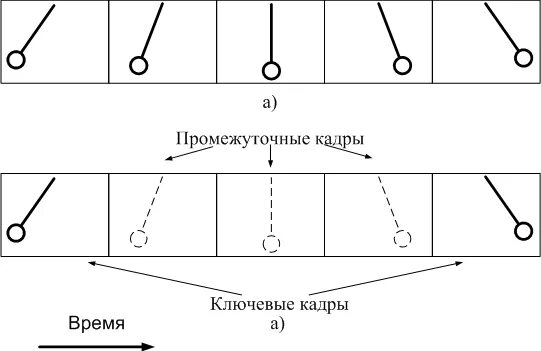 Ключевой кадр