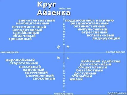 Нейротизм в психологии