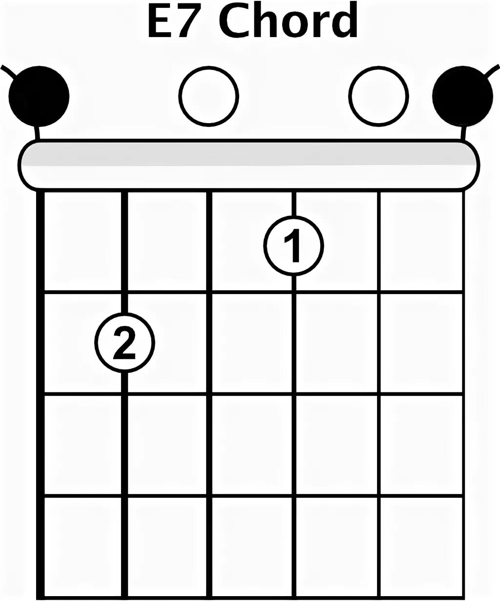 Аккорд дм7 на гитаре. D chord guitar. Аккорд c на гитаре. Аккорд ц аккорд джи аккорд а м аккорд ф. C d аккорд на гитаре.