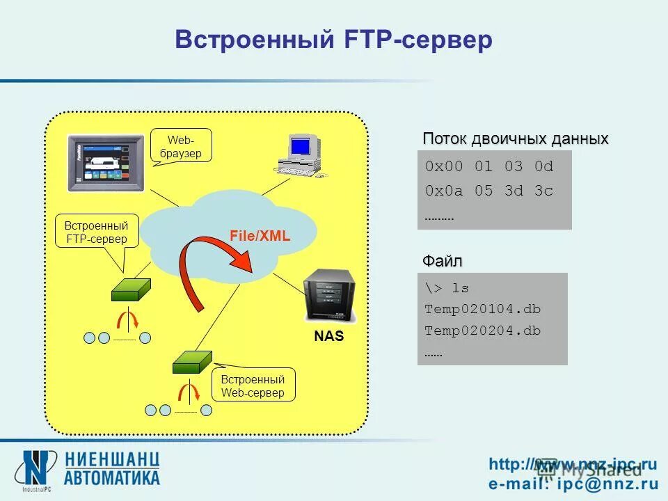 Ftp server с веб интерфейсом. Ftp сервер бесплатный. Ftp сервер. Настройка ftp сервера. Cerberus ftp server настройка.
