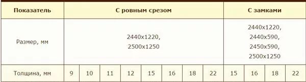 Вес листа ОСБ 18 мм 1250х2500. ОСП 12 мм вес 1 листа. Вес листа ОСБ 9 мм 1250х2500. ОСБ плита 12 мм вес листа. Сколько весит осб 12