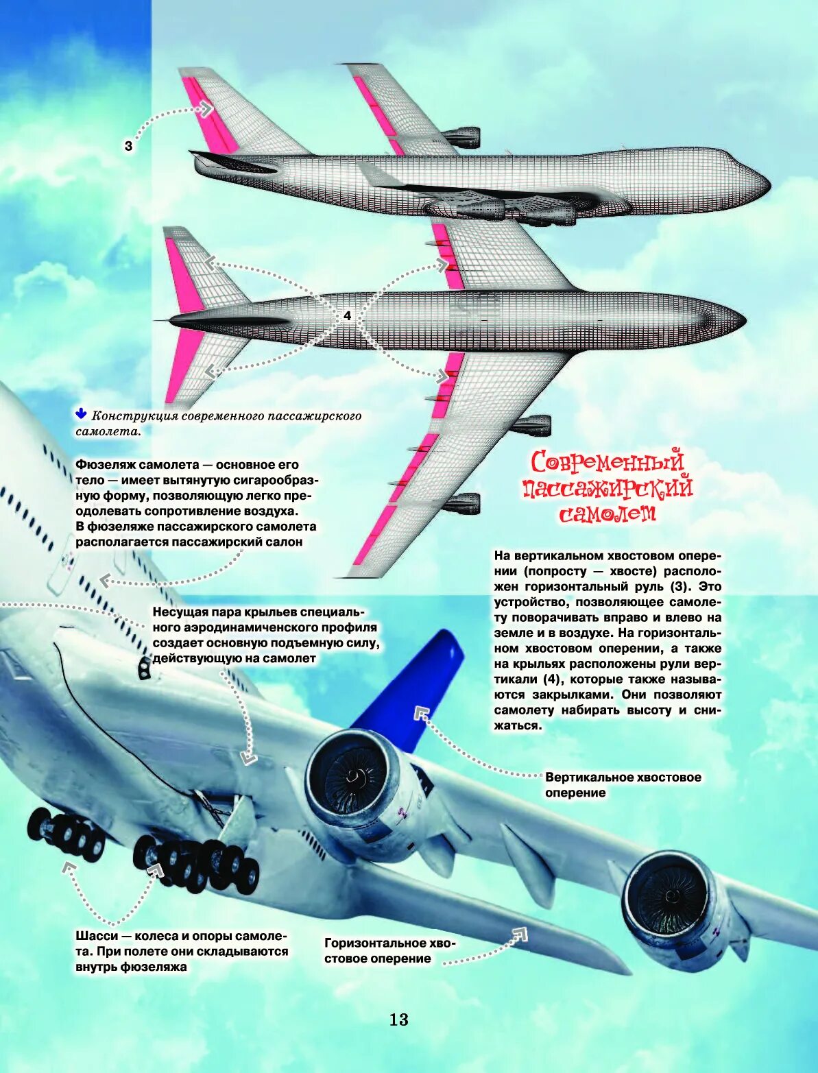 Самолет элементы конструкции. Мерников а. г. &quot;самолеты&quot;. элементы конструкции самолета. книги по авиации. типы современных пассажирских самолетов.