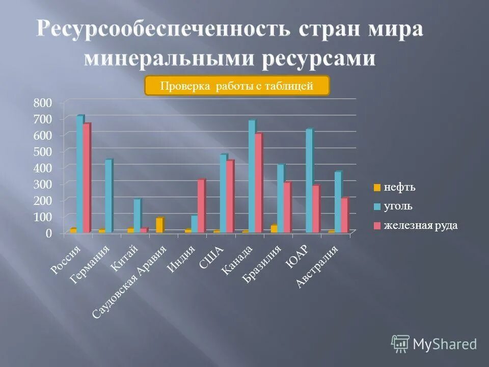 50 ресурсов. График природных ресурсов. природные ресурсы статистика. минеральные ресурсы мира статистика. статистика использования природных ресурсов.