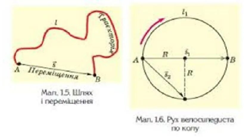 Шлях фізика. "Шлях" , "траєкторія", " "переміщення". Шлях це фізика. Анимация шлях і переміщення.