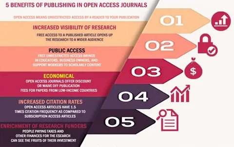 Open access