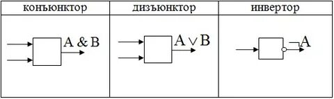 Структурная схема дизъюнктора