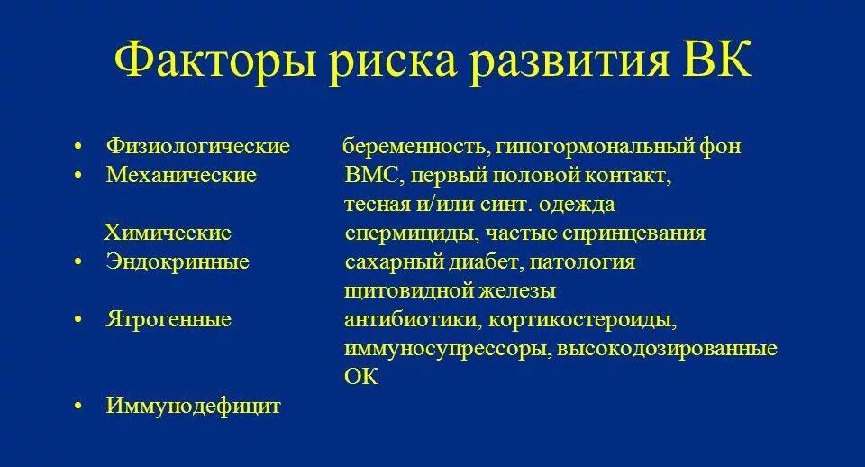 Факторы кандидоза. Диета от молочницы. Факторы развития кандидоза. Факторы риска развития молочницы. Диета при кандидозе.