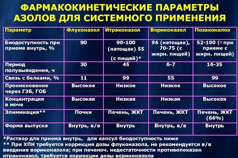 Дозировка и путь введения