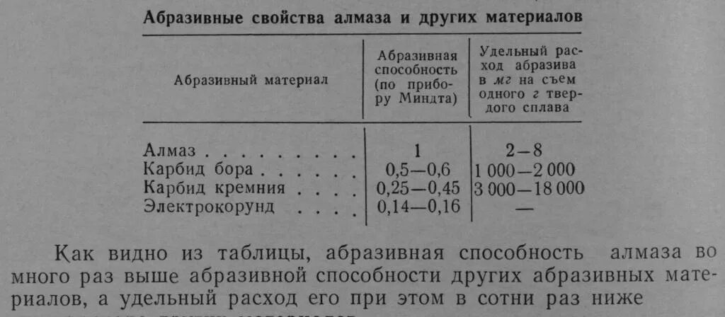 Абразивная способность шлифовальных материалов. Шлифовальный круг расход. Нормы расхода отрезных дисков. Расход абразивного круга для металла. Шлифовальный круг расход.