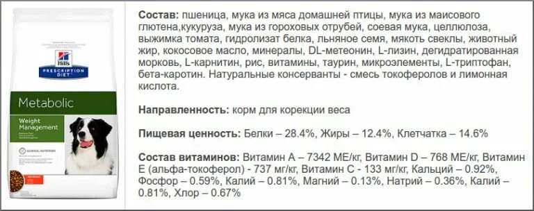 Можно ли корма для стерилизованных. Витамины для собак после кастрации. какой корм лучше для стерилизованной собаки. витамины для собак после стерилизации. ливера корм для собак состав корма.