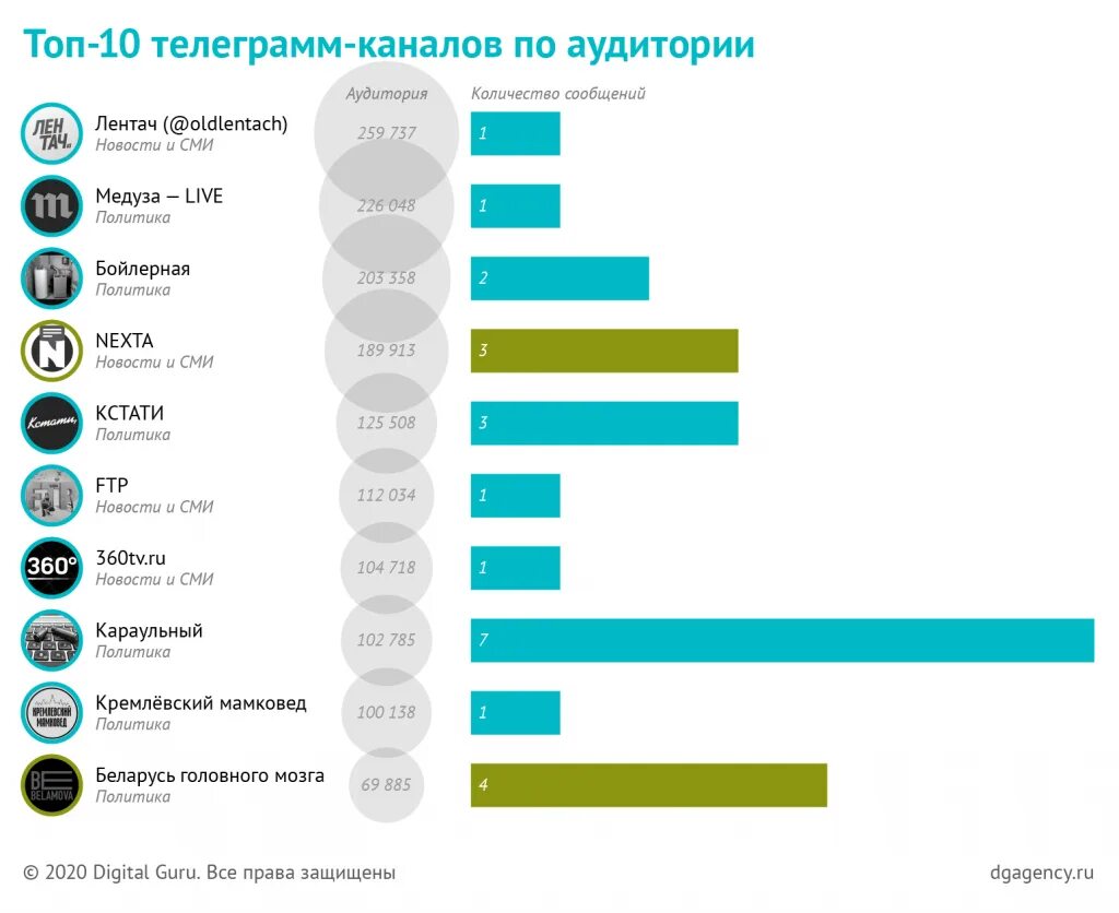 Тг каналы по крипте