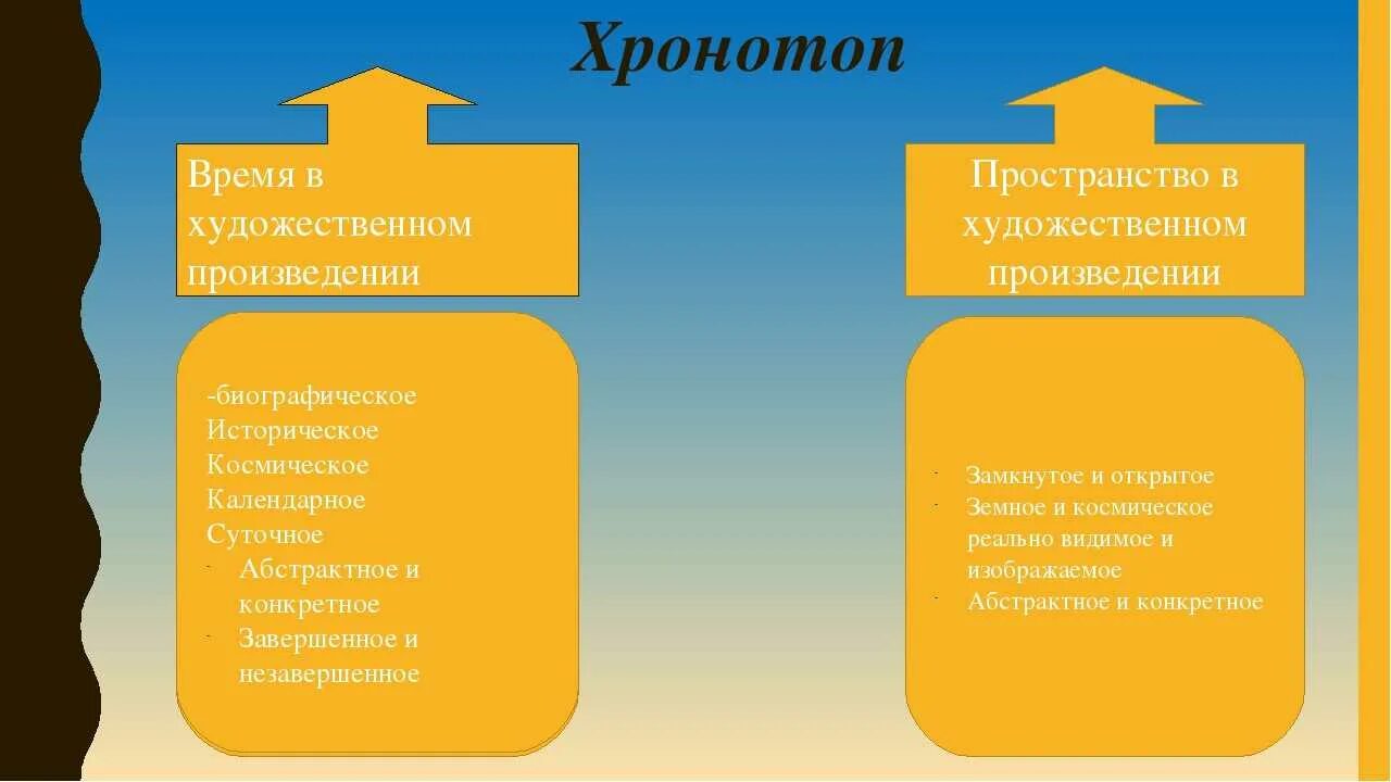 Пространство и время художественного произведения. Хронотоп. Хронотоп это в литературе. Хронотоп в литературе примеры. Хронотоп художественного произведения это.