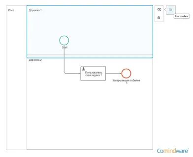 Нотация bpmn 2.0