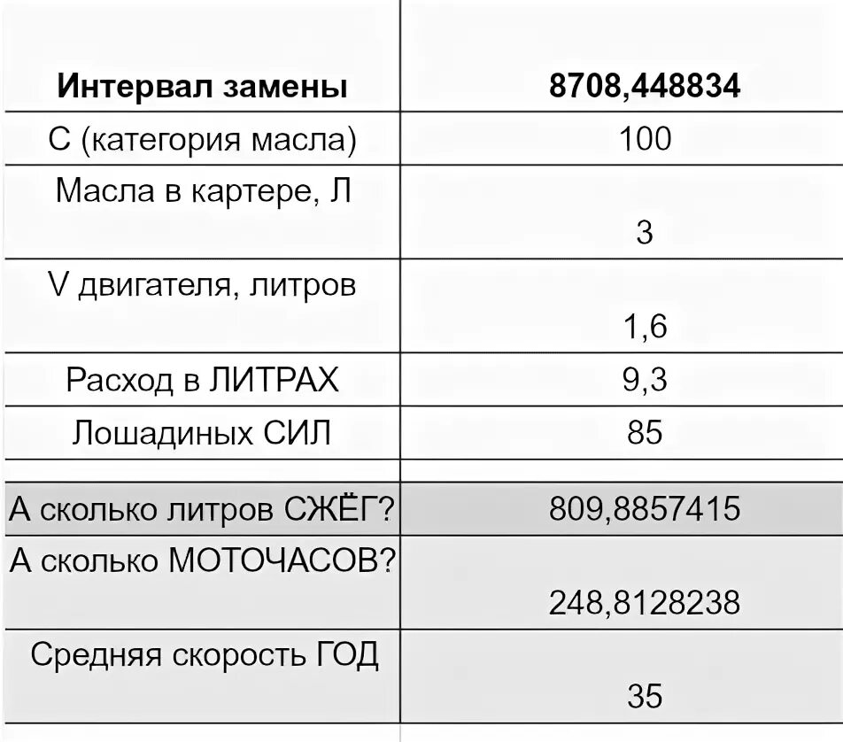 Через сколько моточасов менять масло в питбайке. Моточасы моторного масла. Замена масла. МТЗ-80 трактор масло в двигатель. Количество масла в двигателе МТЗ.