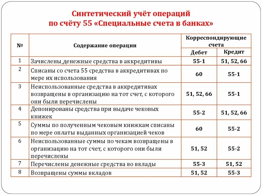 Какую сумму возвращают банки