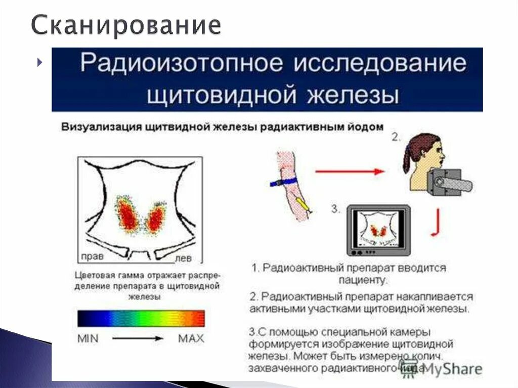 Сканирование признаков