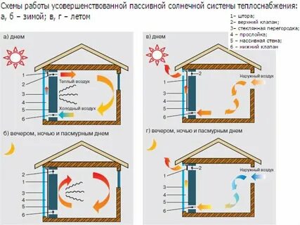 Пассивное применение