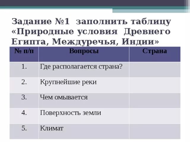 Природно климатические условия древнего китая впр. Таблица природные условия древнего Египта. Древняя Индия и Китай таблица. Природные условия Египта. Древний Египет таблица.