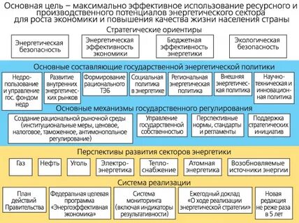 Сфере теплоснабжения