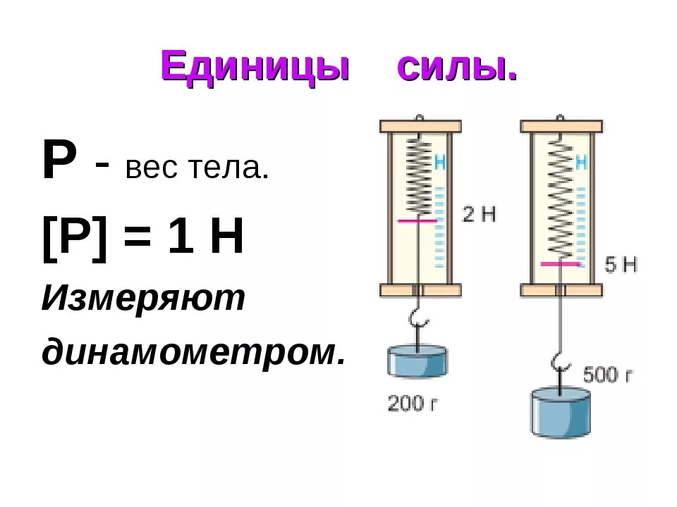 Изм масса. Единица измерения силы веса тела. Единицы измерения веса тела 7 класс физика. Вес тела формула и единица измерения. Вес тела формула 7 класс.