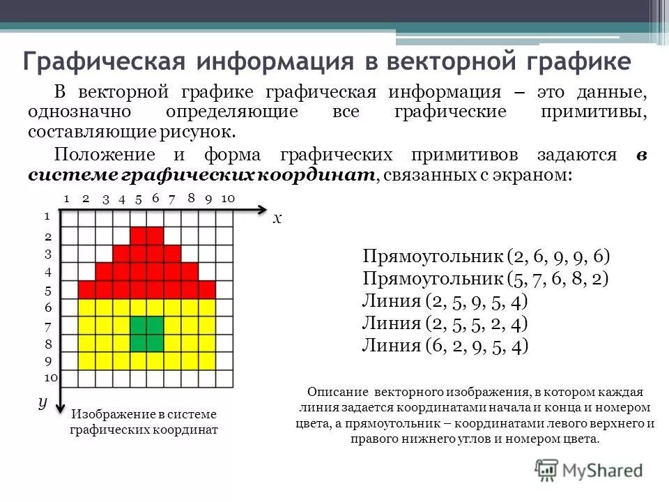 Растровые графические системы. Векторное представление изображения. Для векторной графики графическая информация это. Представление графической информации в компьютере. Способ представления изображения в векторной графике.