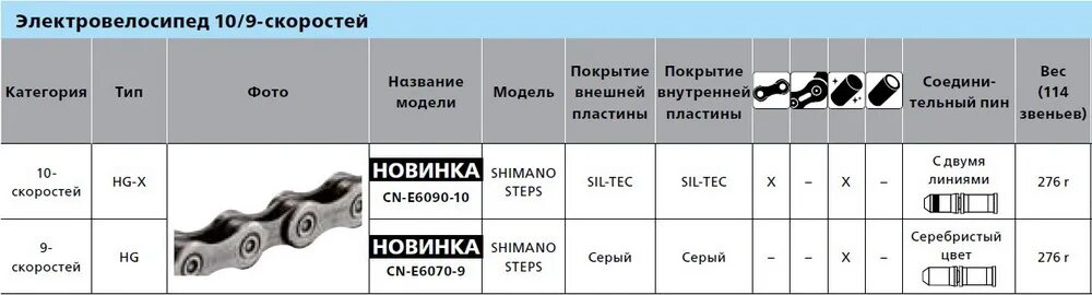 Замер износа цепи штангенциркулем. Измерить износа цепи велосипеда штангенциркуль. Измерение велосипедной цепи штангенциркулем. Ширина велосипедной цепи. Срок службы цепи