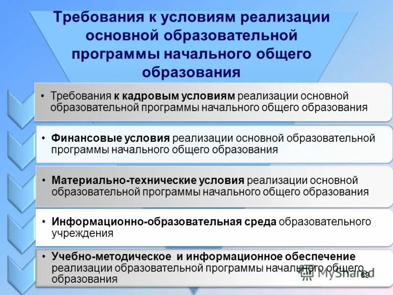 Требования к кадровым условиям. Финансовые условия реализации образовательной программы. Требования к финансовым условиям. Финансовые условия реализации ооп ноо должны. Финансовые условия реализации программы.