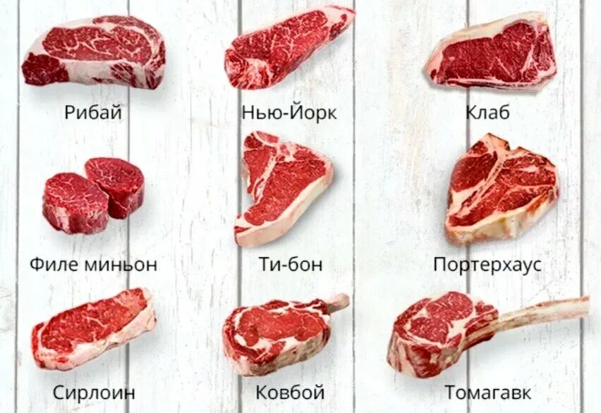 Как разбираться в мясе
