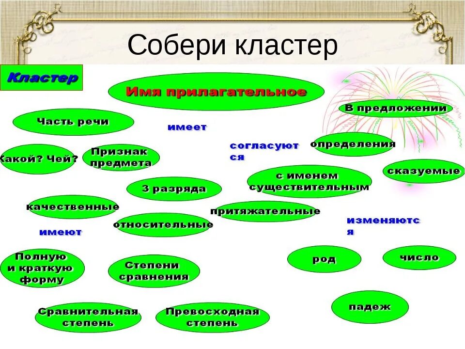 Имя прилагательное 5 класс конспект урока фгос. Кластер по русскому языку. Кластер по русскому языку 6 класс. Кластер на уроках русского языка. Кластер имя прилагательное.