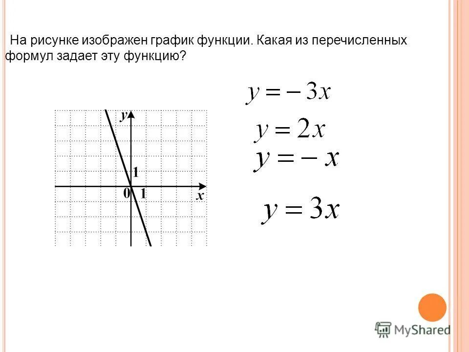 Задайте данную функцию формулой