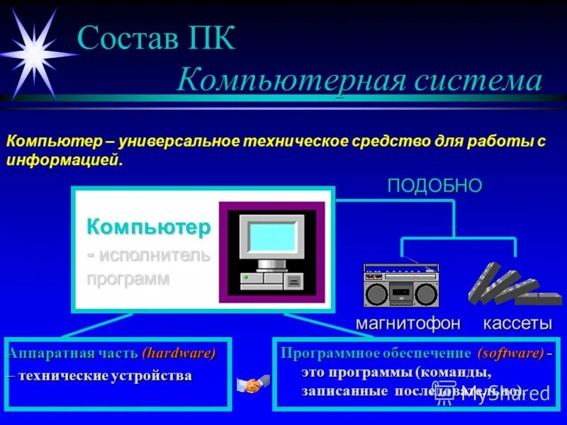 Hardware программное обеспечение. Компьютер универсальная техническая система. аппаратные средства персонального компьютера. программные средства персональных компьютеров. аппаратное и программное обеспечение компьютерной графики.