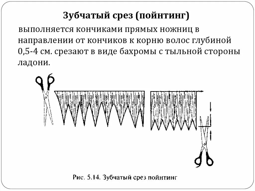 Филировка что это. Зубчатый срез Пойнтинг схема. Филировка волос зубчатый срез. Метод филировки прямыми ножницами. Метод филировки пойтинг.